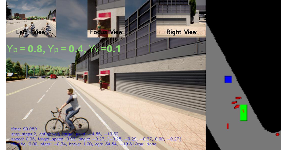 CARLA simulation showing adaptive CBF gains during a cyclist encounter